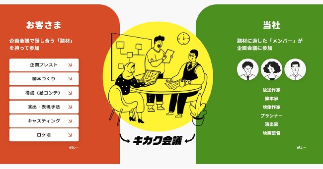 ̃ACfBAoɁAv̕ƂQuLJNcv̒񋟂Jn