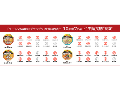 『うん、本当に生麺食感だ。』ラーメンWalkerグランプリ受賞店の店主10名が「日清ラ王」を “ガチ評価”！
