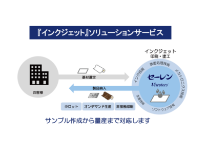 セーレン「第34回 日本 ものづくり ワールド2022」に独自のデジタルプロダクションシステムViscotecs（ビスコテックス）を出展 