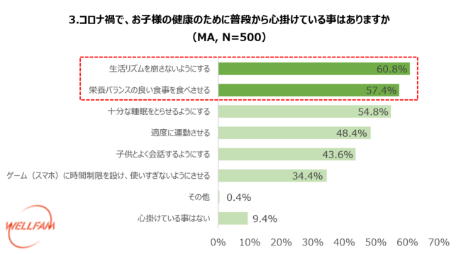 ～10月29日の「国産とり肉の日」を記念し、コロナ禍での国産とり肉に関する意識調査を実施～