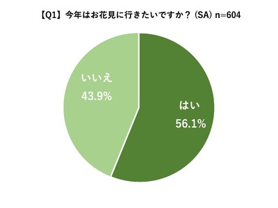 今年のお花見の料理は色味で楽しむ？約6割が桜色の料理を買いたいと回答お花見でつい買ってしまう料理の人気ラ...