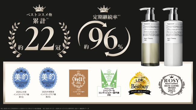 【定期継続率95.6%*1】ベストコスメ他累計22冠受賞！トステア(R)高配合*2で湿気や暑さによるうねりをブロック。しなやかにまとまる髪へ。「ヘアセオリーラボ セラムイン シャンプー＆トリートメント」