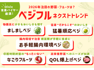 【8月31日は野菜の日】キーワードは物価高、猛暑、腸内環境、ウェルネス、サステナブル　Oisixが、20...