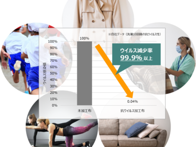 【新技術・特許出願中】日華化学、あらゆる繊維素材で洗濯後も抗ウイルス効果が持続！革新的な新技術を開発