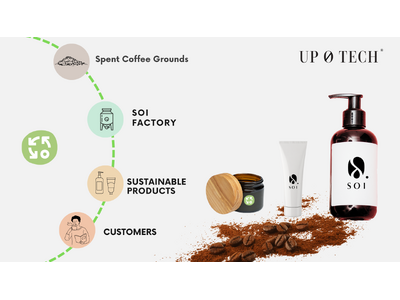 コーヒー残滓から生まれた、コーヒーの未来を彩る、サステナブルなノベルティ製品新登場！