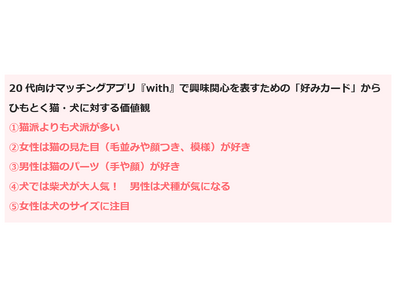 20代向けマッチングアプリ『with』　女性は見た目、男性はパーツが好き？「好みカード」に見る猫に対する価値観