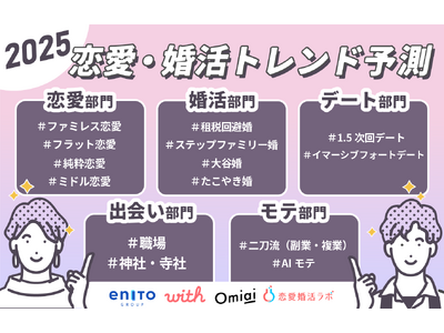 恋愛・婚活も物価上昇を反映した姿に !?新生活　職場恋愛はZ世代にはむしろ目新しい？「恋愛・婚活のトレンド予測」を発表