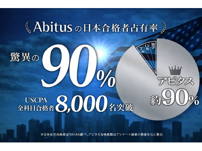 �A�r�^�X��USCPA�i�č����F��v�m�j���i�u������̗݌v���i�ҁA8,000���˔j�I