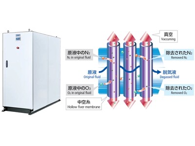 薬品を使わないボイラ水処理システム「Chemi Free」の販売開始