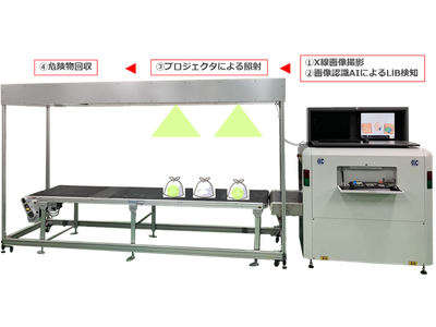 燃やせないごみに混入するリチウムイオン電池等検知システムの実証実験を開始