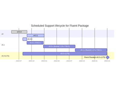 Fluentdプロジェクトはデータ収集ツール『Fluentd』の安定運用を支援