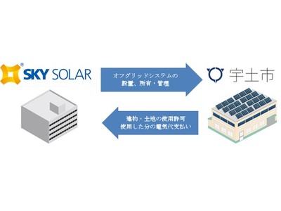 Sky Solar Japanと熊本県宇土市によるオフグリッドPPAモデルの利用について