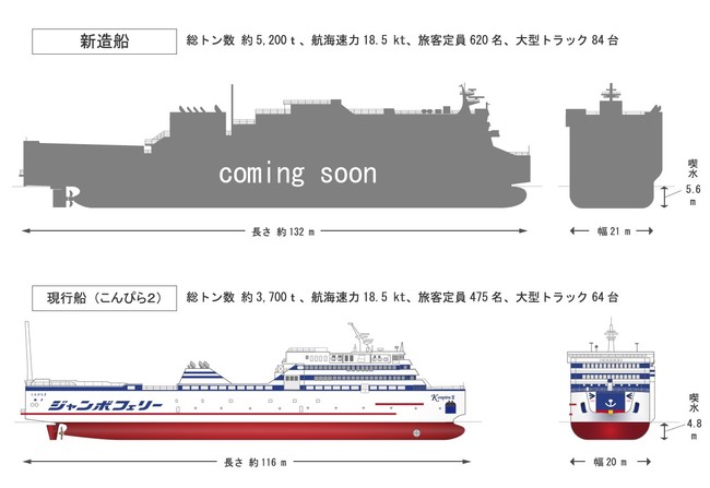 ジャンボフェリー ３２年ぶりの新造船 いよいよ始まる 22年9月の竣工に向け 起工式が執り行われます マピオンニュース