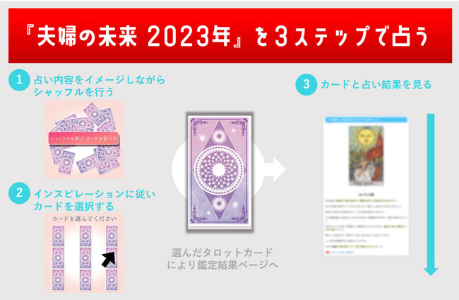 今年の夫婦関係を占う無料タロット『夫婦の未来2023年はどうなる？』をziredがリリースのメイン画像