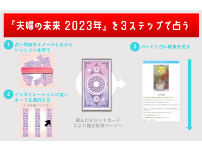 今年の夫婦関係を占う無料タロット『夫婦の未来2023年はどうなる？』をziredがリリース