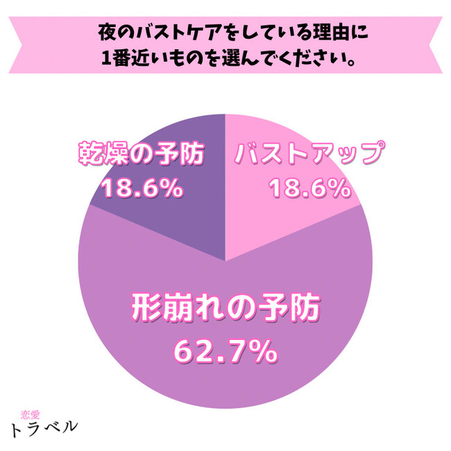 【女性100名アンケート】夜のバストケアの方法と効果や経験談の調査結果【調査レポート】