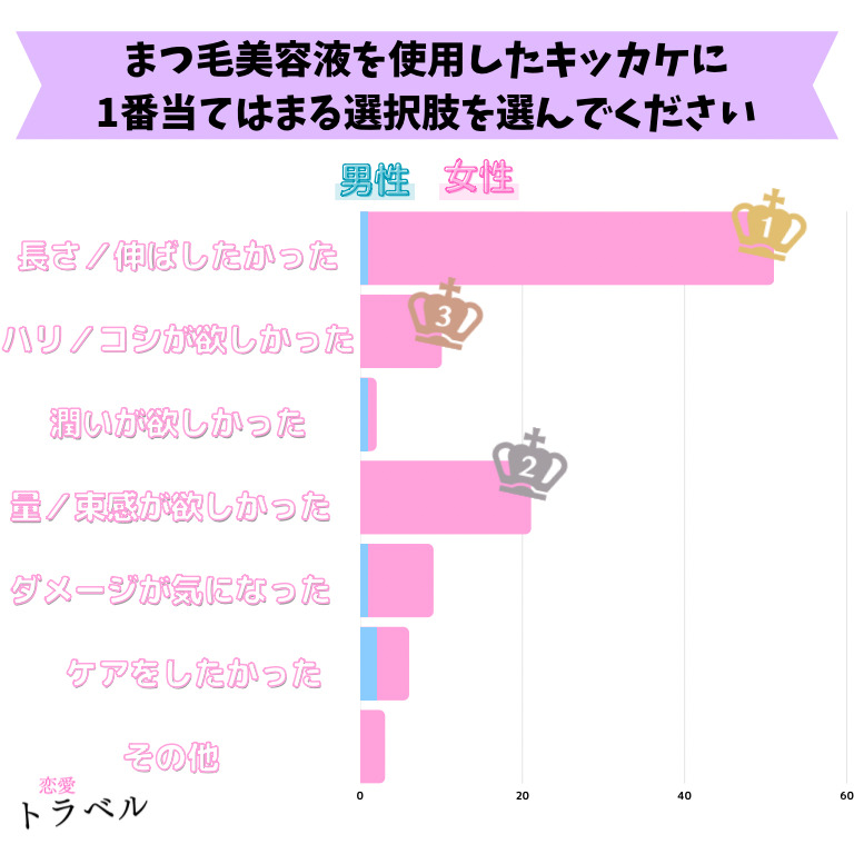 【男女100名アンケート】まつ毛美容液を使用したことあるかと効果の調査結果【調査レポート】