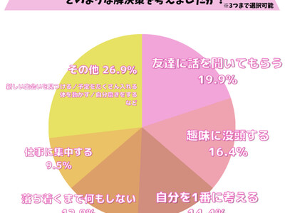 【100名アンケート】失恋で体調不良になったときの対処法！女性100名に聞いた体験談と解決策の調査結果【調査レポート】