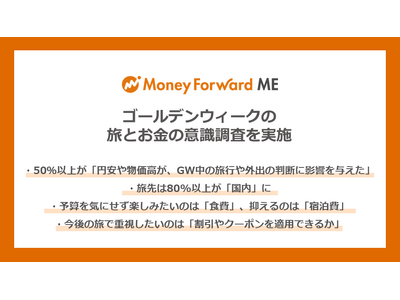 円安・物価高の中でどう旅をする？マネーフォワード、「ゴールデンウィークの旅とお金の意識調査2024」を実施