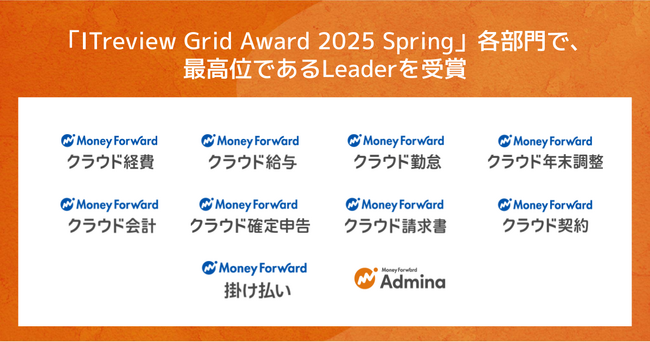 マネーフォワード、提供サービスが「ITreview Grid Award 2025 Spring」で受賞