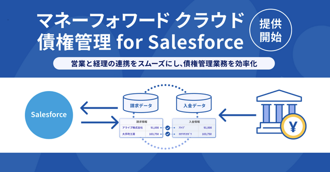 マネーフォワード、世界有数のエンタープライズクラウドマーケットプレイスであるSalesforce AppExchange上で『マネーフォワード クラウド債権管理 for Salesforce』を発表
