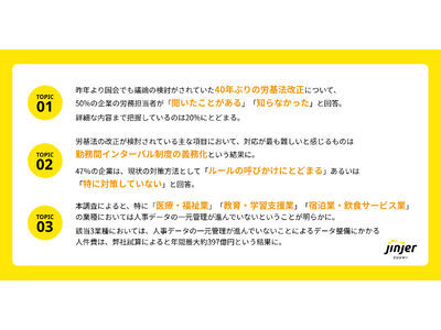 40�N�Ԃ�̘J��@�����A�Ή����ł�������ڂ́u�Ζ��ԃC���^�[�o�����x�̋`�����v�B�u�V�X�e���������v��u���Ƃɂ��l���f�[�^�W�v�v���e��@�Ή��̕ǂɁB