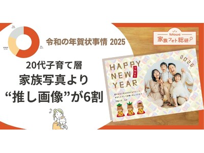 �y�N���Ǝʐ^�Ɋւ��钲��2025�z20��q��đw�A�N���́u�Ƒ��ʐ^��萄���摜�v����6��