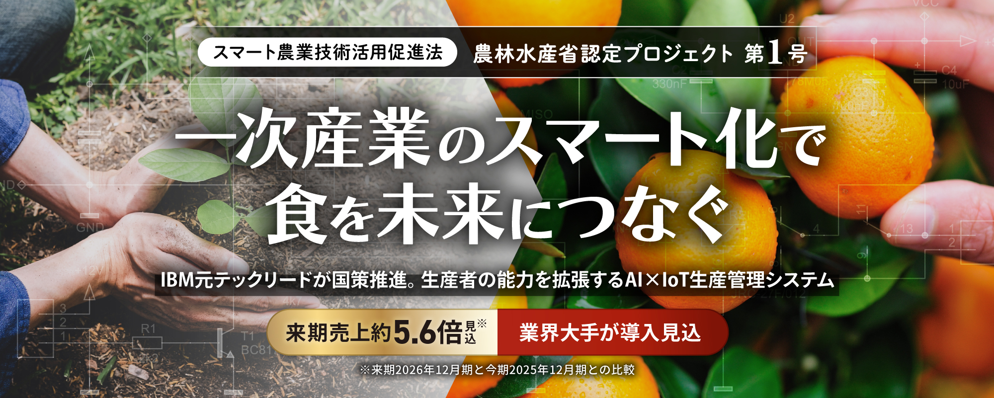 【2025年1月11日クラウドファンディングを開始】カメラAIの開発とサービスの拡充 株式会社アクト・ノード