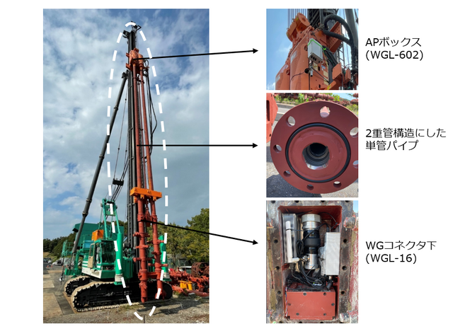 ウェーブガイドLANを活用した「鉛直精度リアルタイムモニタリングシステム」を開発