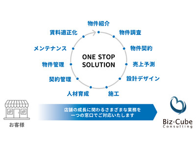 ビズキューブ・コンサルティング株式会社　サステナブルなストアビジネスを支援│業務用エアコン（10年保証付き）の提供開始