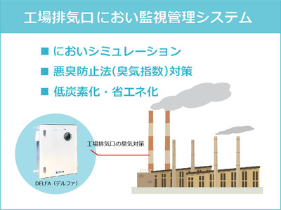 工場排気口におい監視管理システム「DELFA（デルファ）」INCHEM TOKYO 2021で初公開