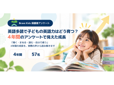 �p�ꑽ�ǂ𑱂����q�ǂ������Ɍ���ꂽ�ω��𒲍��y�I�����C���p��X�N�[�� Brave Kids 4�N�Ԃ̕ی�҃A���P�[�g���z