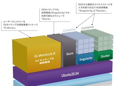 株式会社ジーデップ・アドバンス「G-Works3.0」をリリース