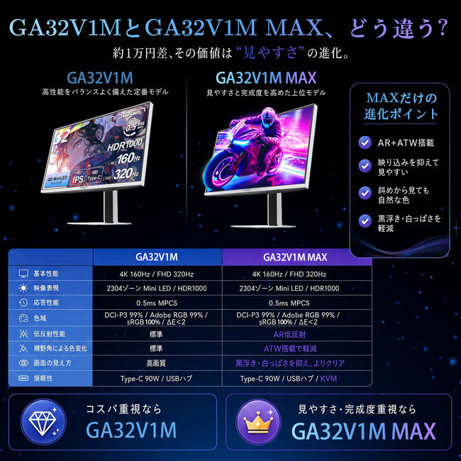映像美も、勝負の一瞬も。INNOCN、4K QD-Mini LEDゲーミングモニター「GA32V1M-MAX」を発表