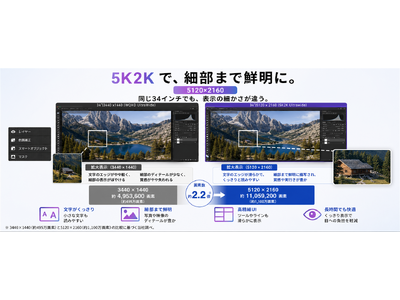 �y�V�����zINNOCN�A34�C���`5K2K�E���g�����C�h���j�^�[�u34C1U�v����{�����b5120�~2160�E120Hz�̍L��ȍ�Ɨ̈������
