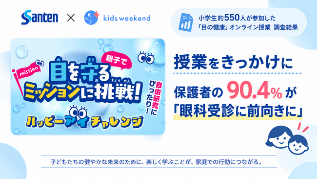 【調査結果】小学生とその保護者約550人が参加した「目の健康」オンライン授業保護者の90.4％が「眼科受診」に前向きに