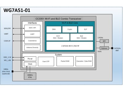 シルバーアイ、Jorjin製Wi-Fi６モジュール「WG7A51-01」のサンプル受付を開始