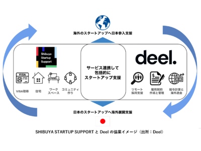 Deelが渋谷区運営の「SHIBUYA STARTUP SUPPORT」と提携！リモートファースト時代のグローバル展開を労務・法務・ペイロール・ワーキングプレイス等多角的にサポート