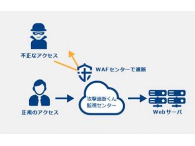 サイバーセキュリティクラウド　九州地方を中心にデータセンター事業を展開するキューデンインフォコムと連携　2018年8月27日（月）よりクラウド型WAF「攻撃遮断くん」の取り扱いを開始