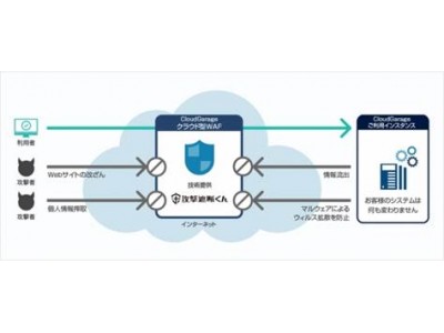 サイバーセキュリティクラウド グローバルに事業を展開する総合インターネット企業 Nhn Japan株式会社へ技術提供 企業リリース 日刊工業新聞 電子版