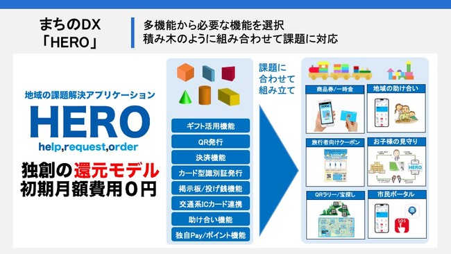地域DXサービス「HERO」、西京イノベーションファンドの出資を受け山口県宇部市で事業開始