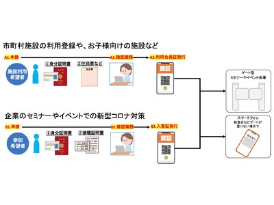 受験シーズンや企業セミナーにも対応、臨時設置が可能なゲートからスマートフォンでの読み取りも可能な入退室管理の提供開始