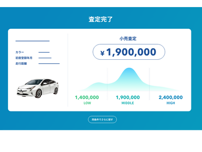 「cars MANAGER」のマーケット機能でAI査定の活用が進化