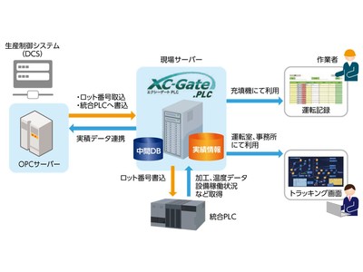 【株式会社 テクノツリー】ＡＧＣ鹿島工場にXC-Gate.PLCを導入