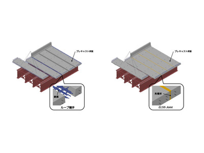 継手部の配筋を省いたプレキャスト床版継手(ELSS Joint)公共工事での初採用について