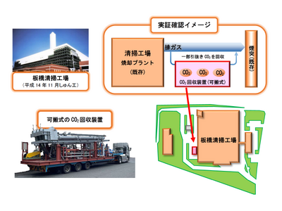 「板橋清掃工場」における「CO2分離回収に関する実証試験」について