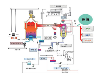 【受注】JFEスチール(株) 西日本製鉄所福山地区向けコークス乾式消火設備