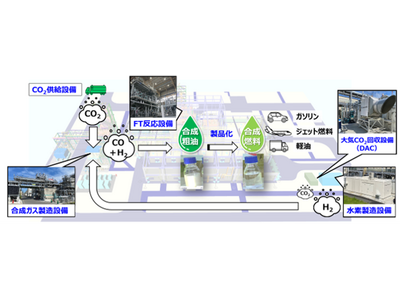 【竣工】ＥＮＥＯＳ株式会社向け「１BD合成燃料製造実証プラント」