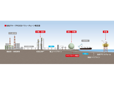 【受注】先進的CCS事業に向けた基本設計業務