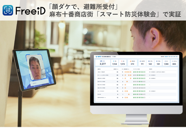 DXYZ、麻布十番商店街「スマート防災体験会」において顔認証IDプラットフォーム「FreeiD」実証提供